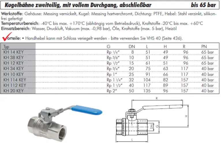 Datenblatt Kugelhahn 2-teilig abschließbar Messing vernickelt IG voller Durchgang 40–65 bar alle Größen